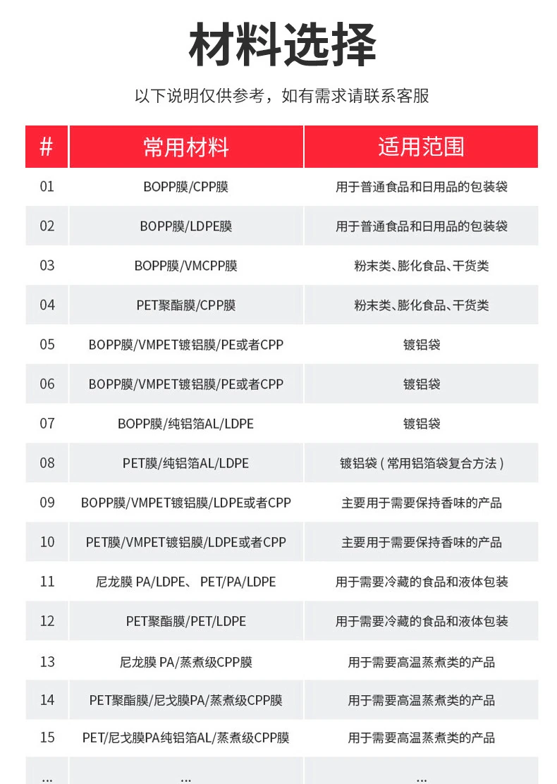 包装袋详情呈现