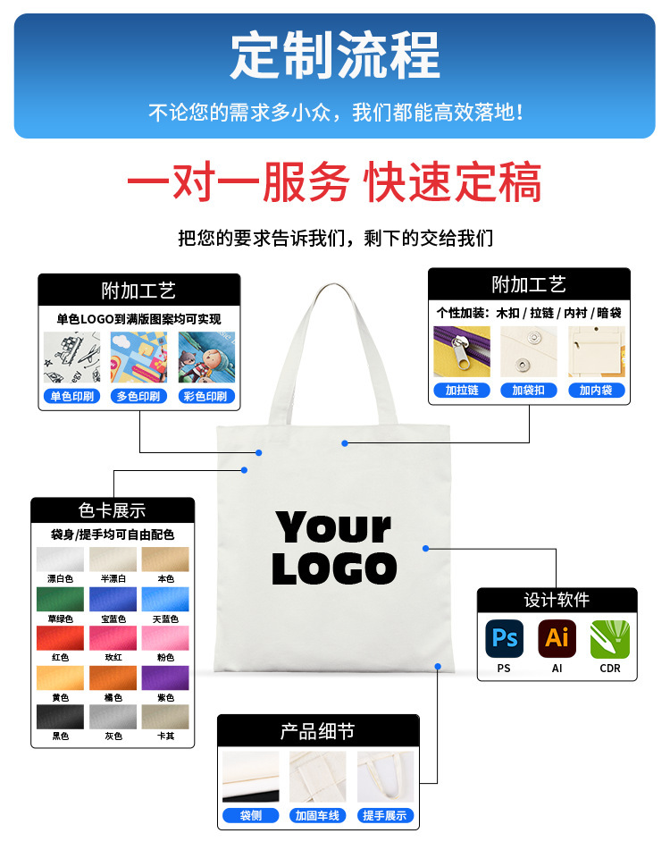 纺织帆布袋详情呈现