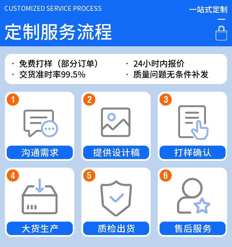 纺织帆布袋详情呈现