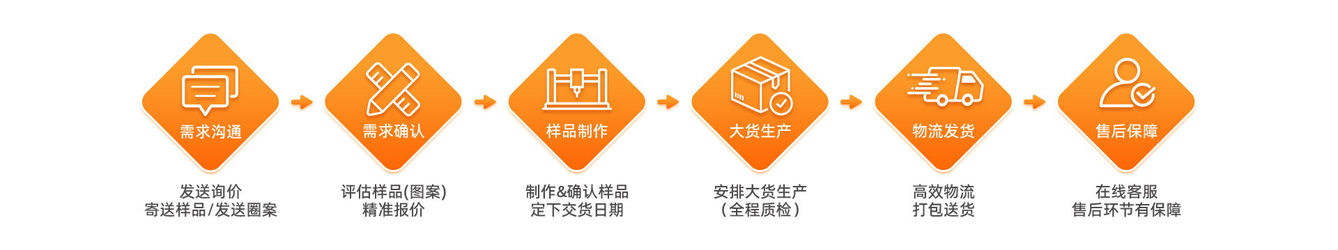 纺织帆布袋店铺首页视觉作品